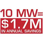 Save an average of 2 cents per kWh for the life of the data center. That’s a $1.7 million annual savings for a 10-MW load. Save an average of 2 cents per kWh for the life of the data center. That’s a $1.7 million annual savings for a 10-MW load.