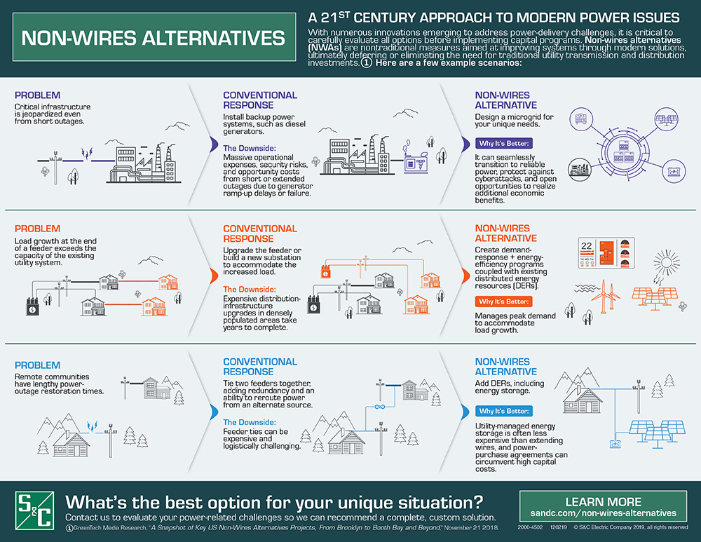 NonWires Alternatives