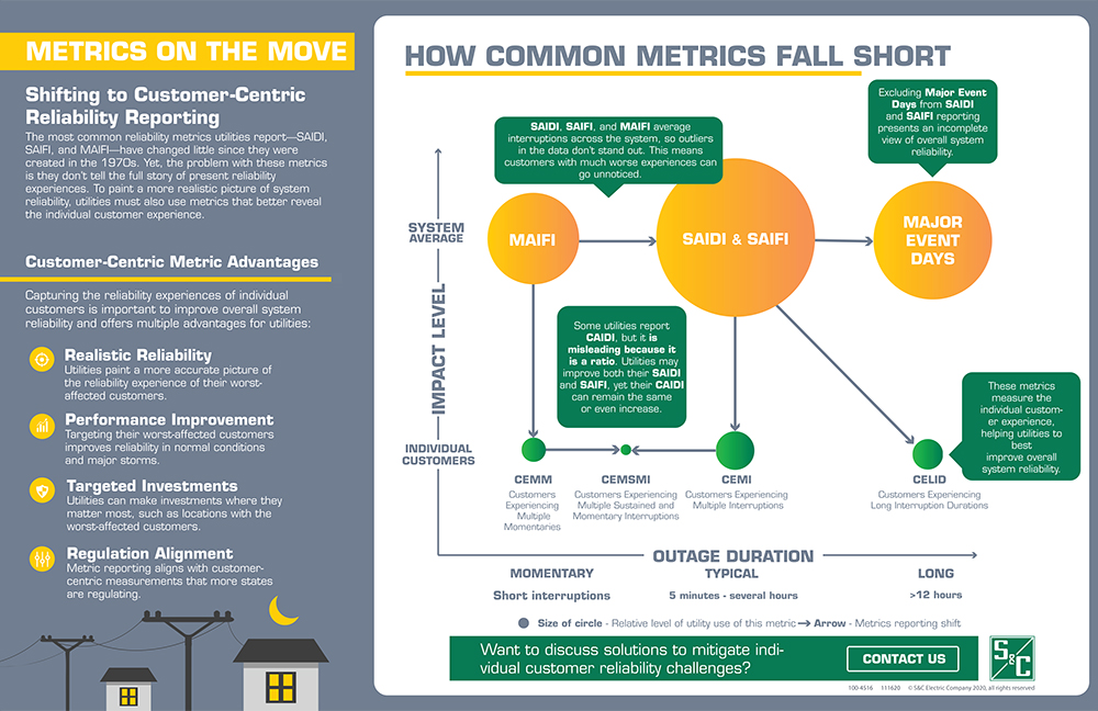 Metrics On the Move: Shifting to Customer-Centric Reliability Reporting